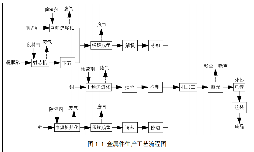 无锡塑料洁具厂喷漆房、注塑件、橡胶件、金属压铸废气处理