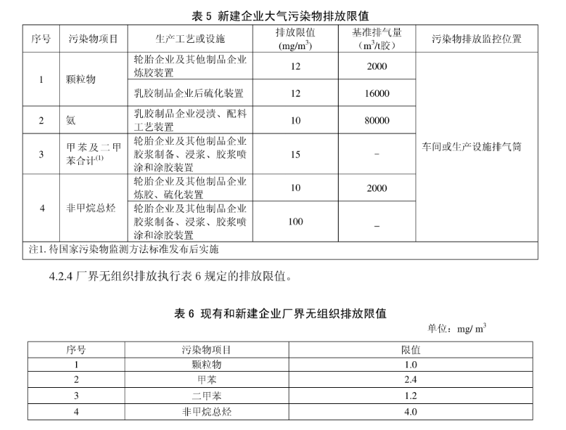 橡胶行业VOC有机废气处理方案及注意点