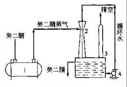 常见的废气处理工艺方法有哪些，及废气治理工艺的优缺点？