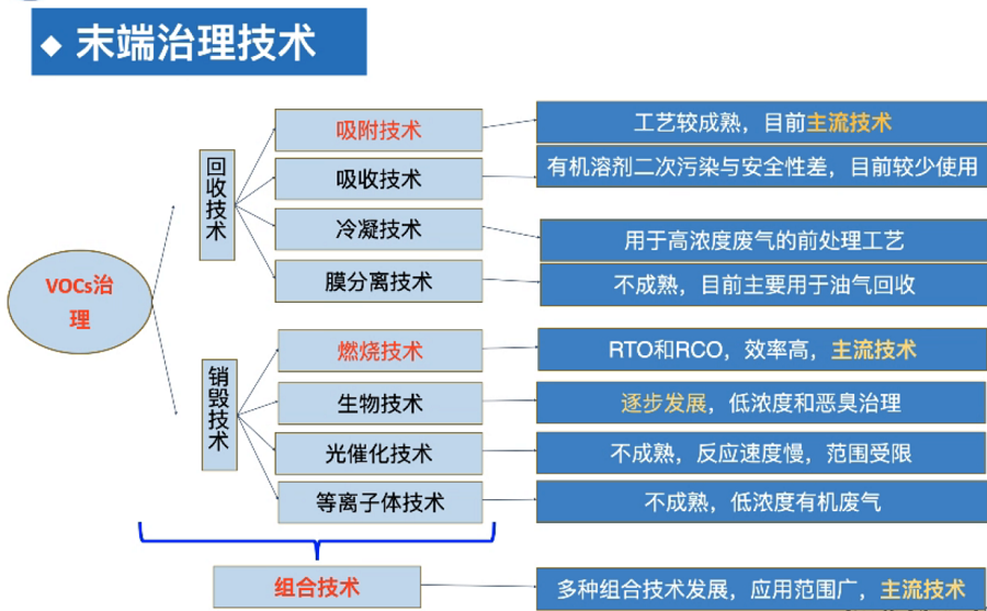 包装印刷行业中废气产生及治理分析……