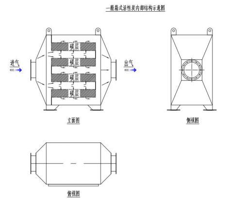 活性炭吸附装置入户核查基本要求