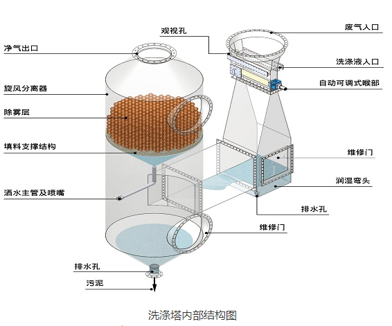 塔结构.png